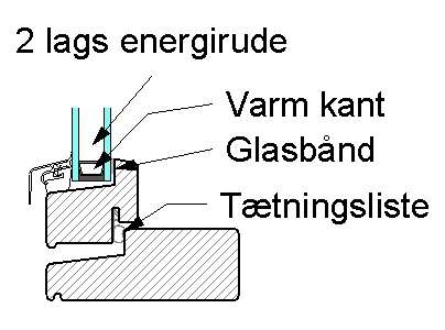 energiruder-energiglas-udskift-termoruder